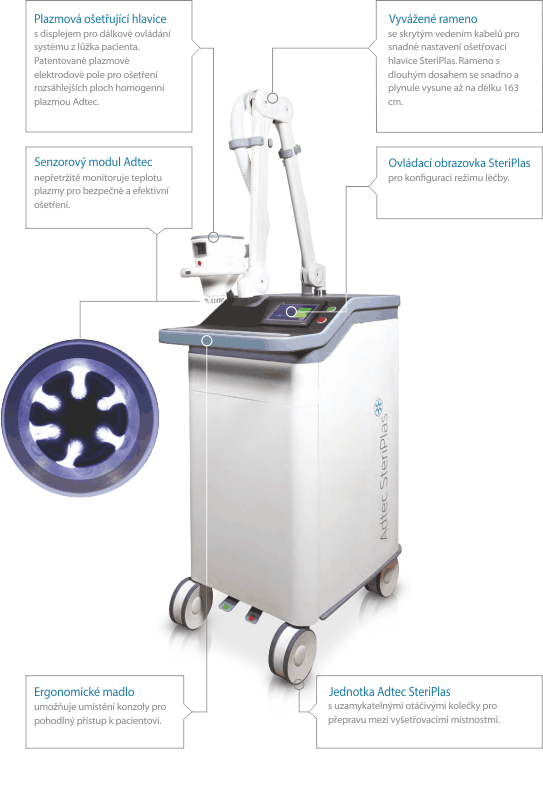 Adtec Steriplas popis